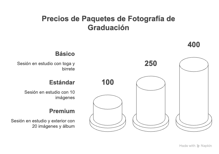 Factores que Pueden Cambiar el Precio - visual selection (1)